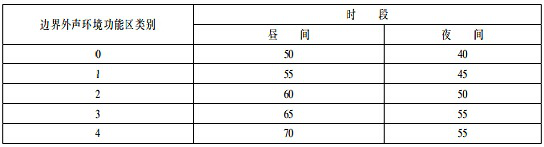 賽為斯聲學分享-社會生活環境噪聲排放標準