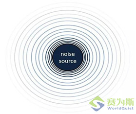 賽為斯聲學分享-聲壓的基礎概念