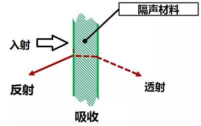 賽為斯聲學專業分享-聲傳遞損失 (STL)