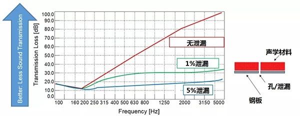 賽為斯聲學專業分享-聲傳遞損失 (STL)