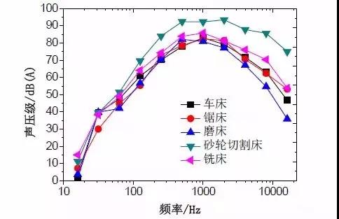 鋼鐵廠噪聲污染哪道工序大？實驗數據來說話！