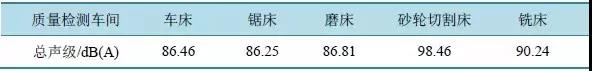 鋼鐵廠噪聲污染哪道工序大？實驗數據來說話！