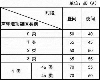 賽為斯變壓器噪聲治理方案淺談