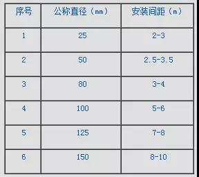 賽為斯聲學分享-水泵的隔振要求及措施