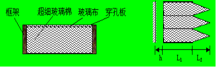 從吸聲材料和吸聲結構淺談吸聲技術