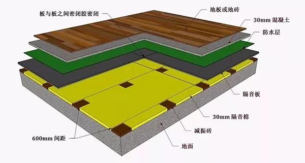 小區水泵房的噪聲解決，都有哪些措施？