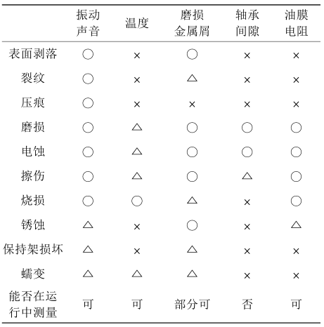 鍋爐風機振動原因分析及處理方法