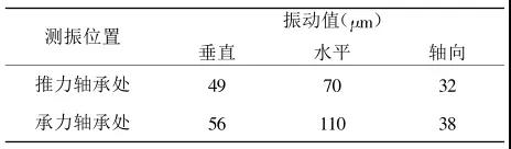 鍋爐風機振動原因分析及處理方法