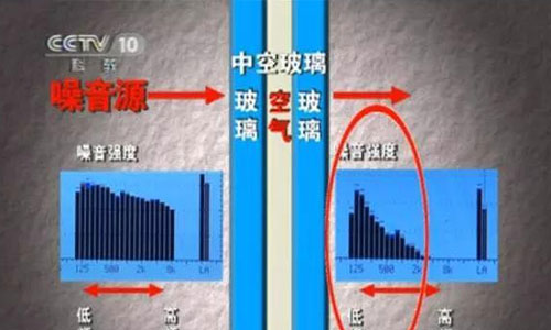 馬路噪音隔絕，窗戶至關重要
