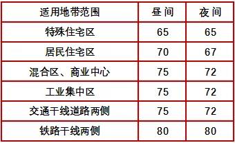 簡析地鐵減振降噪技術