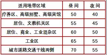 簡析地鐵減振降噪技術