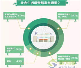 鄰里噪音投訴無門，問題根源在對噪音的認定！