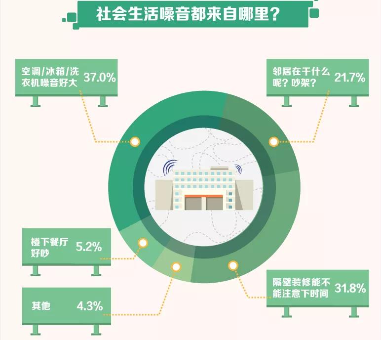 鄰里噪音投訴無門，問題根源在對噪音的認定！