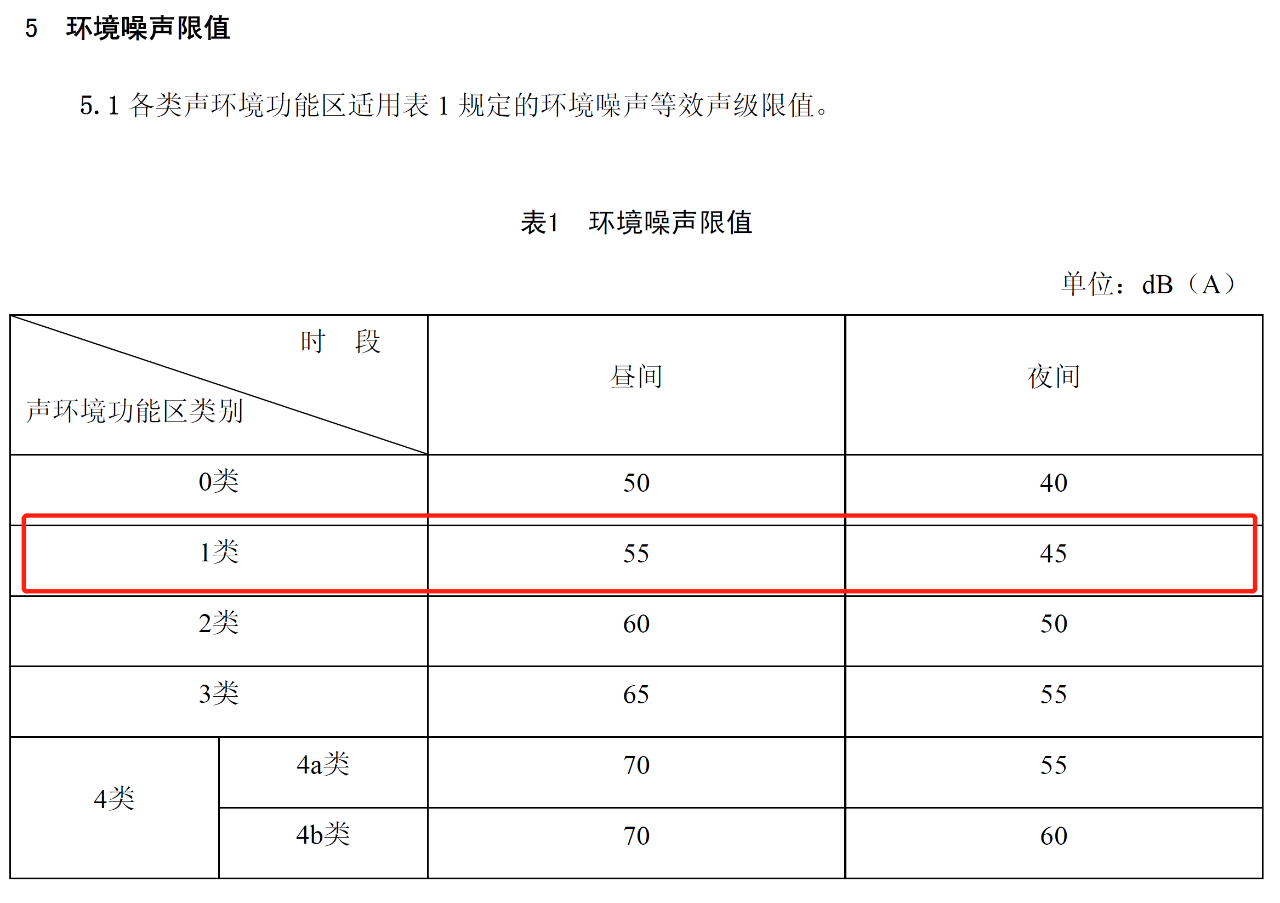 鄰里噪音投訴無門，問題根源在對噪音的認定！