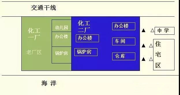 工業企業廠界噪聲超標，監測如何布點