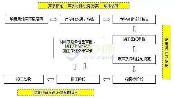 聘請聲學顧問究竟有無必要性