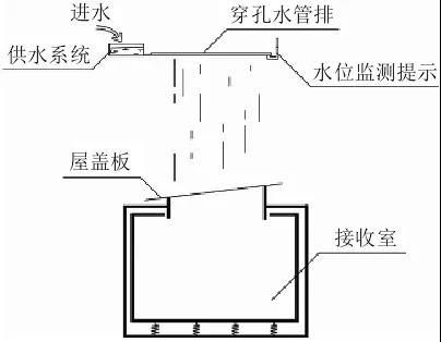 雨噪聲實測，輕質屋面雨打噪聲研究