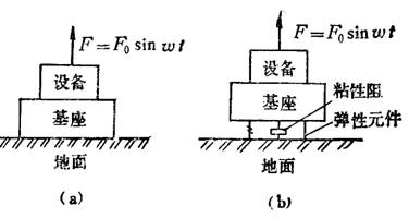 賽為斯聲學大講堂丨隔振與減振的差異