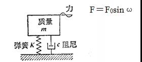 賽為斯聲學大講堂丨隔振與減振的差異