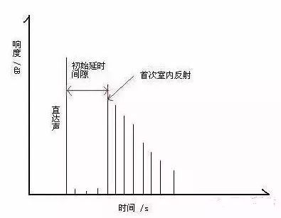 賽為斯聲學大講堂丨常見建筑聲學術語集錦
