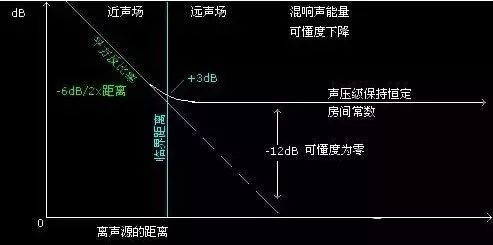 賽為斯聲學大講堂丨常見建筑聲學術語集錦