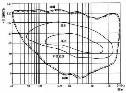 賽為斯聲學大講堂丨常見建筑聲學術語集錦