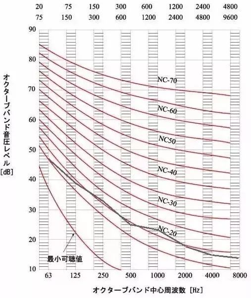 賽為斯聲學大講堂丨常見建筑聲學術語集錦