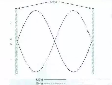 賽為斯聲學大講堂丨常見建筑聲學術語集錦