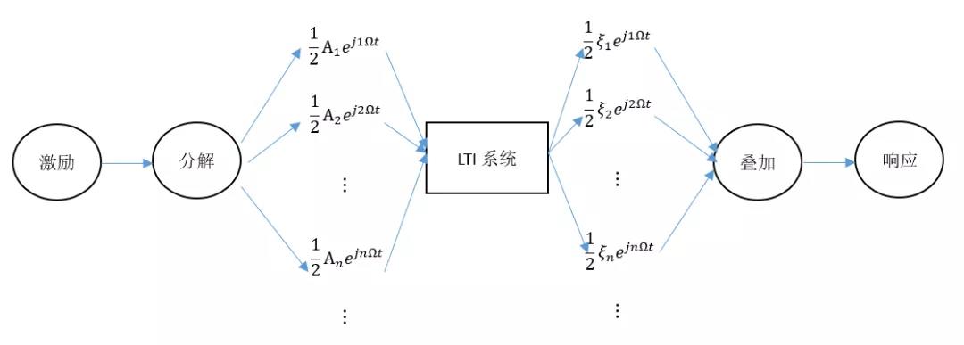 賽為斯聲學大講堂丨振動學