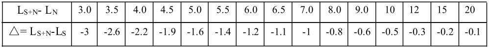 噪聲測量：如何對儀器本底噪聲進行修正？