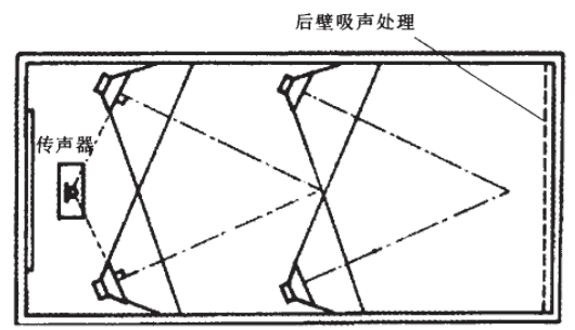賽為斯聲學講堂丨聲學術語專題阻抗曲線