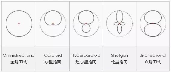 賽為斯聲學講堂丨聲學術語專題阻抗曲線