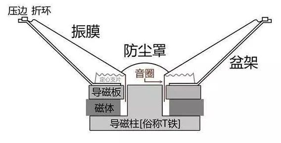 賽為斯聲學講堂丨聲學術語專題阻抗曲線