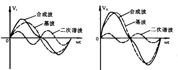 賽為斯聲學講堂丨聲學術語專題阻抗曲線