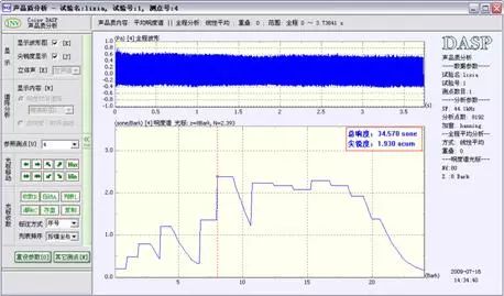 賽為斯聲學講堂丨聲品質的應用分析方法