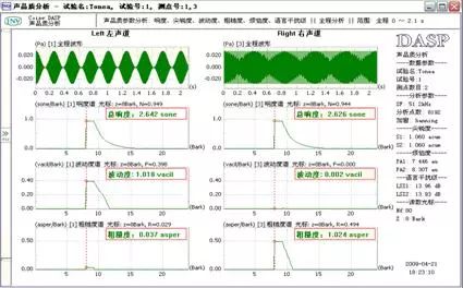 賽為斯聲學講堂丨聲品質的應用分析方法
