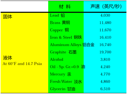 知識窗|過程流體聲學