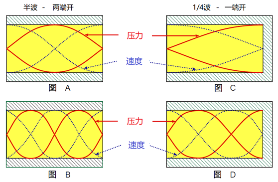 知識窗|過程流體聲學