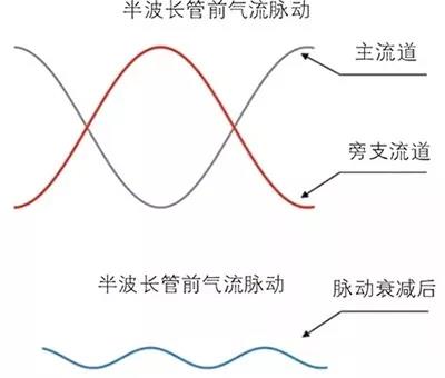 螺桿壓縮機振動噪聲控制研究