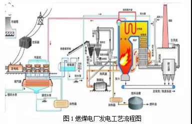具體項目談燃煤電廠噪聲綜合治理