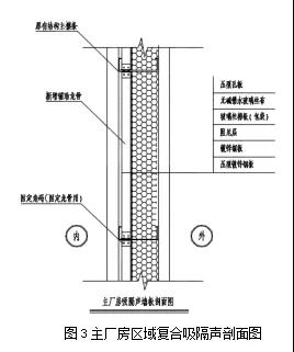 具體項目談燃煤電廠噪聲綜合治理