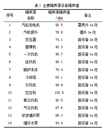 具體項目談燃煤電廠噪聲綜合治理