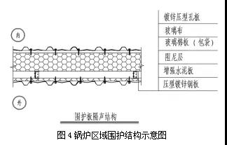 具體項目談燃煤電廠噪聲綜合治理
