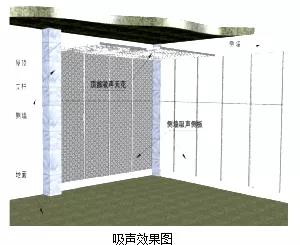 星級酒店的油煙風機噪聲治理