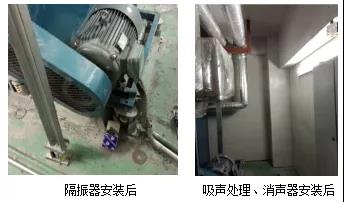 星級酒店的油煙風機噪聲治理