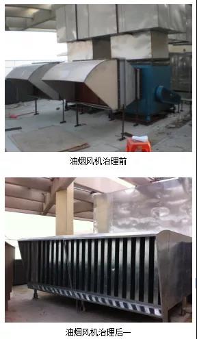 星級酒店的油煙風機噪聲治理