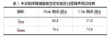 豆漿機降噪技術淺析