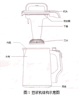 豆漿機降噪技術淺析