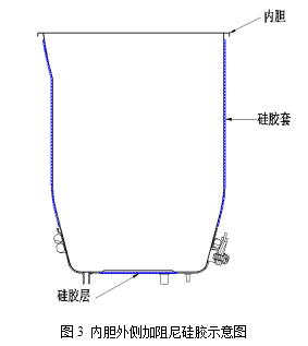 豆漿機降噪技術淺析