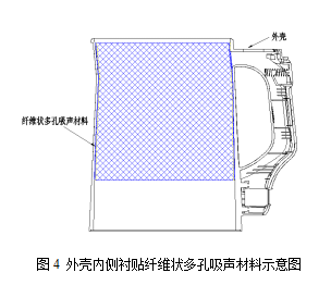 豆漿機降噪技術淺析